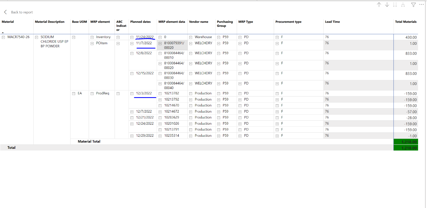 Help with Viewing Totals per week in matrix Table - Microsoft Fabric ...