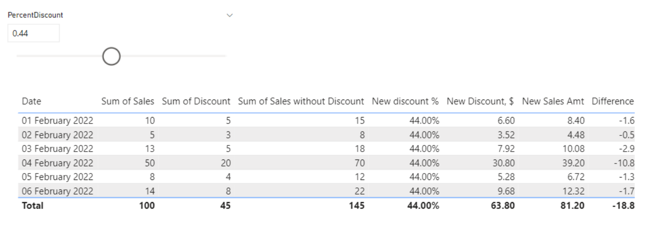 What-if parameters - Microsoft Fabric Community