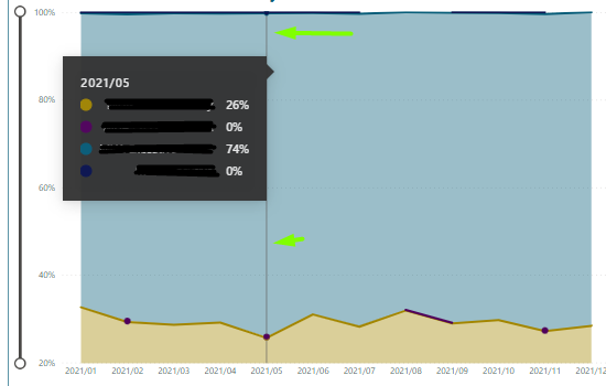 Solved: How to look at a single point at a time on a graph - Microsoft ...