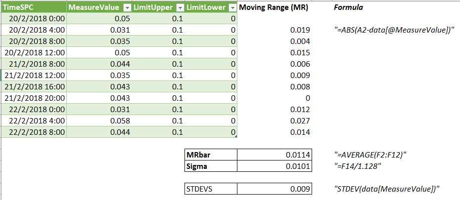 2018-02-22 12_50_05-Moving Range - Excel.jpg