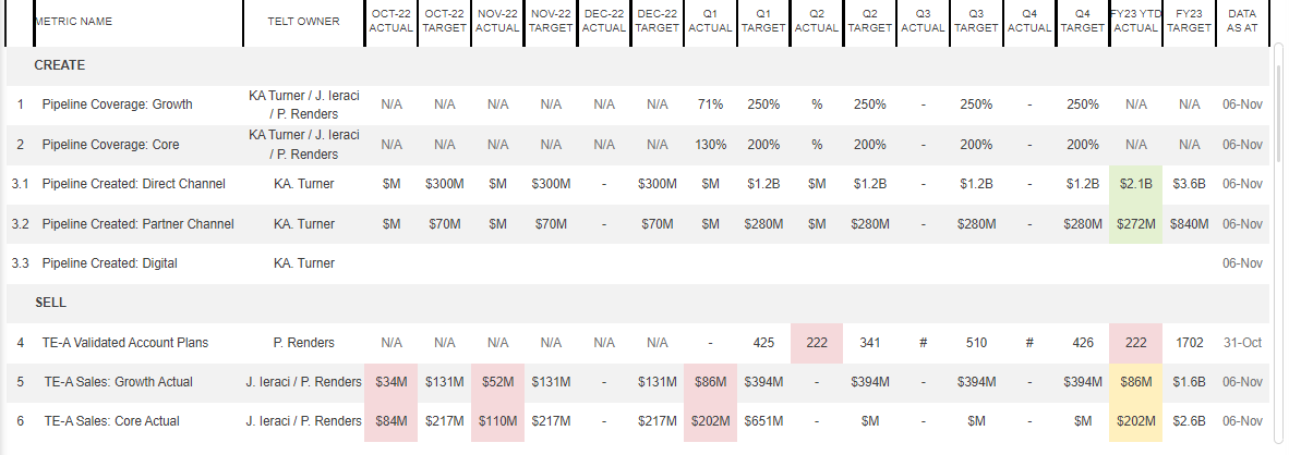 Conditional Formatting across row - Microsoft Fabric Community