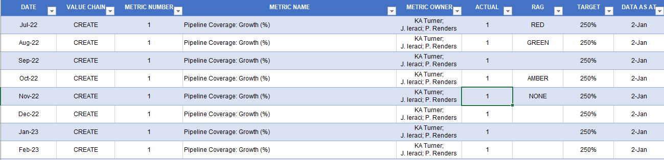 Conditional Formatting across row - Microsoft Fabric Community