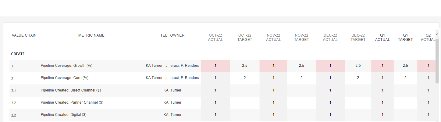 Conditional Formatting across row - Microsoft Fabric Community