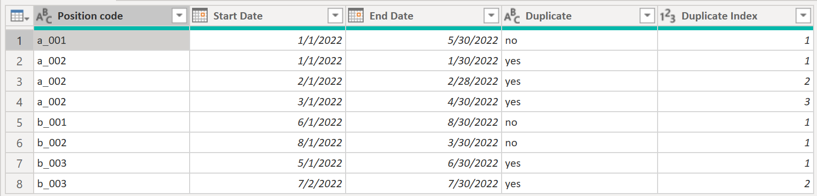 Identify duplicates and rank them based on another... - Microsoft ...