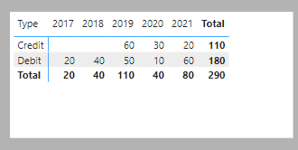 Solved: Power BI Matrix Report - Microsoft Fabric Community