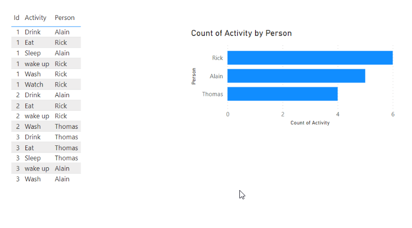 Solved: Get the Filtered values based on a bar chart - Microsoft Fabric ...