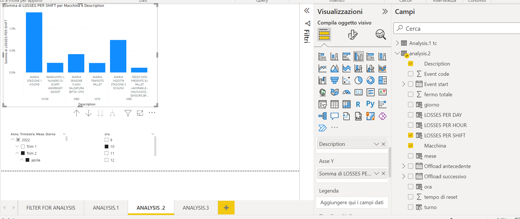 Change the values shown on charts basing on an ext... - Microsoft ...