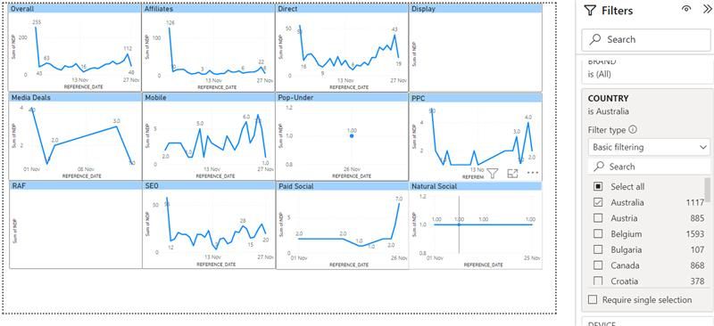 why the filter is not working well on the second p... - Microsoft ...