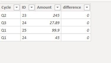 This is the data set image. I need the difference of any two cycle while selecting the cycle filter(q1,q2,q3,q4)