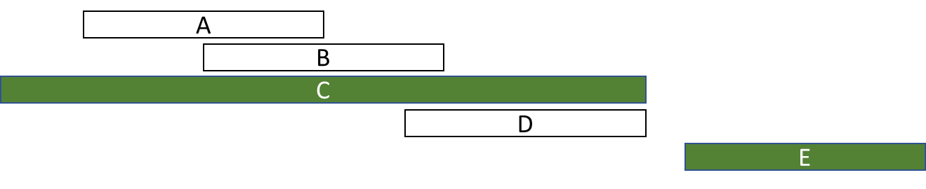 Overlapping time ranges - Microsoft Fabric Community