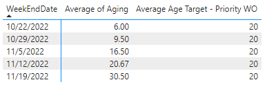 KPI visual does not apply color correctly - Microsoft Fabric Community
