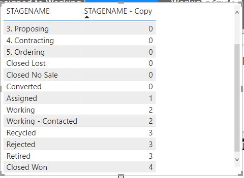 Solved: Date difference in same column for different stage ...