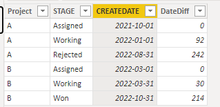 Solved: Date difference in same column for different stage ...