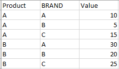 Solved: Create a new total column per specific row - Microsoft Fabric ...