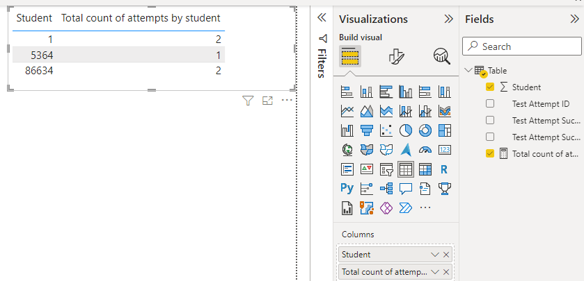 Solved: Provide a count of rows associated with value in a ...