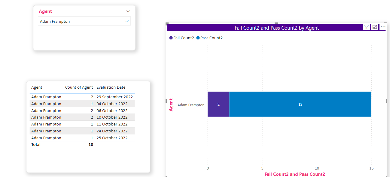 Solved: Last 10 Activity - Microsoft Fabric Community