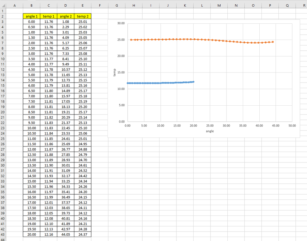 Dataset Example