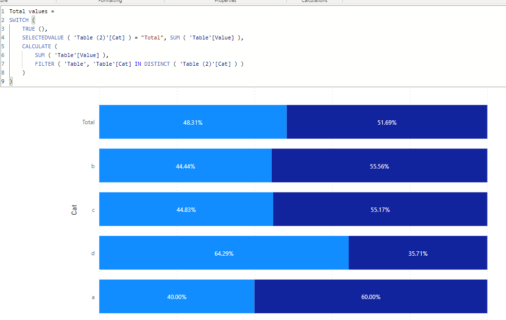 solved-100-stacked-bar-chart-y-axis-max-area-width