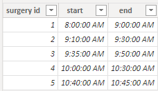 Solved: Difference between 2 times - Microsoft Fabric Community