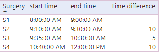 Solved: Difference between 2 times - Microsoft Fabric Community