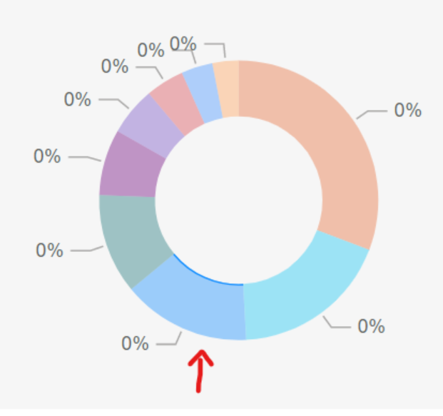 Errors in generated SVG element of donut chart - Microsoft Fabric Community