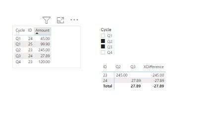 im selecting Q3 and Q2 .It showing the difference like (-q3-q2) but i need Q3 -Q2 (expected result is xdiffference for ID 24 is +27.89)