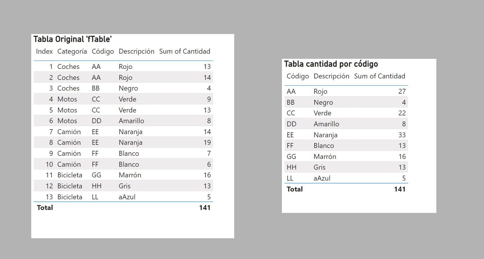 Solved: Create a separate table from another with unique v ...