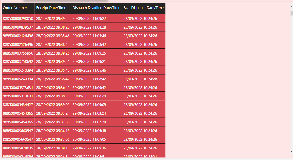 Solved: Working with date time functions gone wrong - Microsoft Fabric ...
