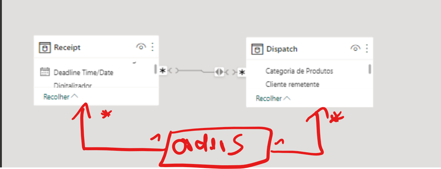 Solved: Working with date time functions gone wrong - Microsoft Fabric ...