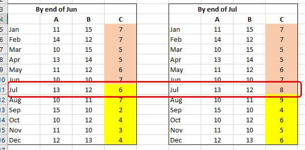 Calculate monthly YTG running total AND always act... - Microsoft ...
