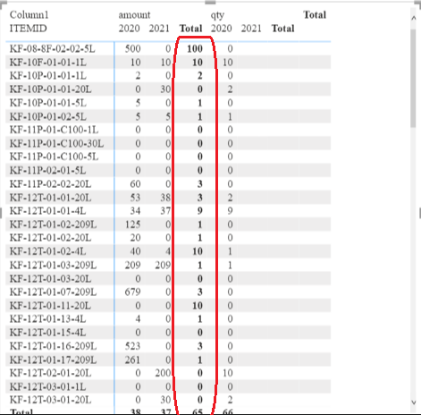 Solved: How to create and arrange the column like that. - Microsoft ...