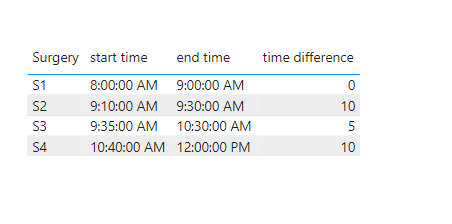 Solved: Difference between 2 times - Microsoft Fabric Community