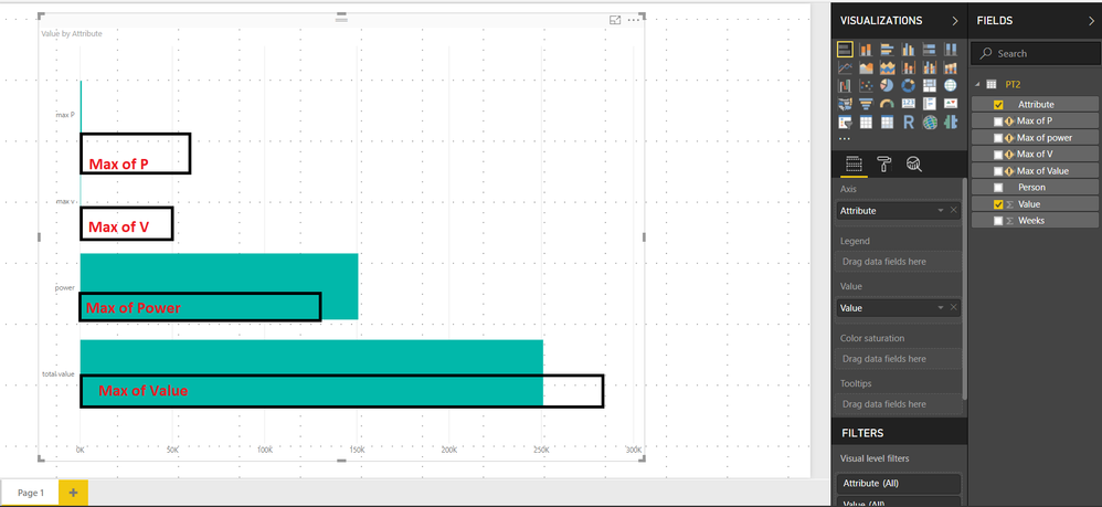 Create bar chart for comparing the attributes