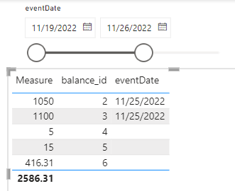 How to trace back account balance based on previou... - Microsoft ...