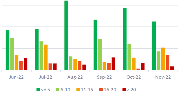 Date period trend column chart by year - Microsoft Fabric Community