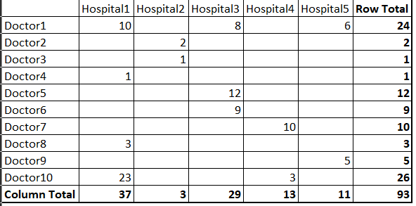 Sort columns in Matrix - Microsoft Fabric Community