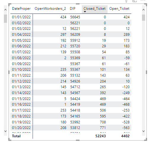 Dynamic Date Conditional - Microsoft Fabric Community