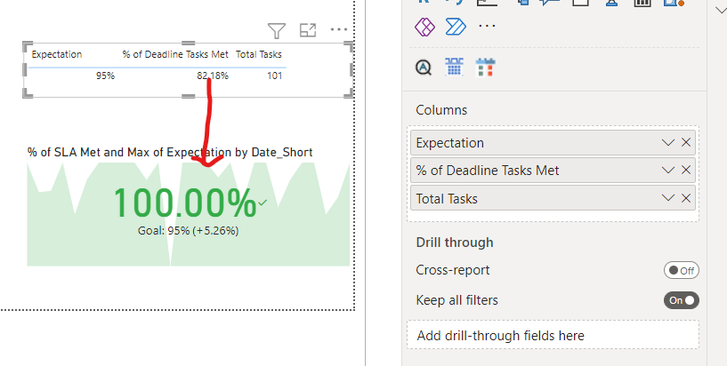 Solved: KPI "Value" Incorrect - Microsoft Fabric Community