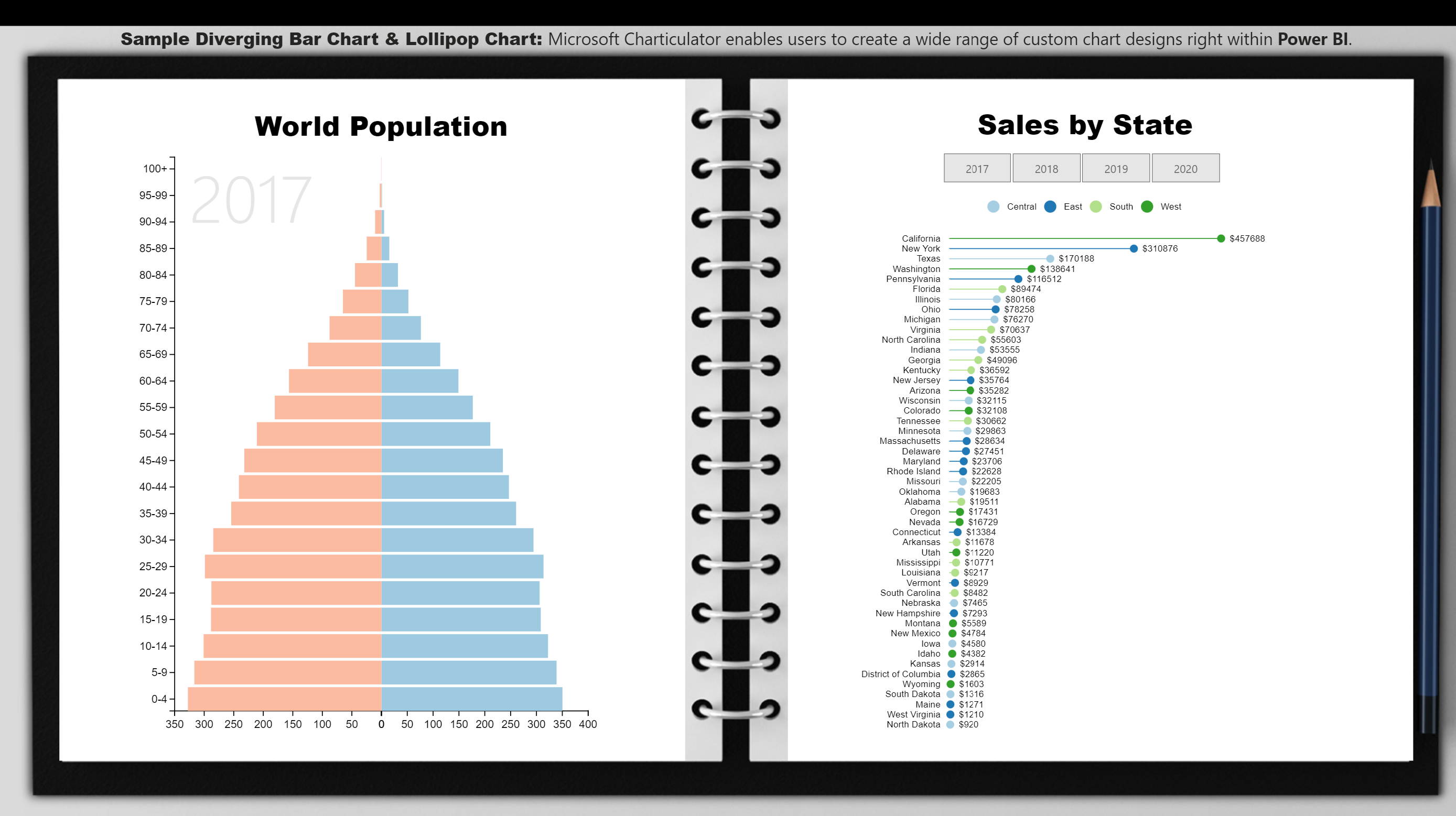 Sample Charticulator Dashboards (WoW) - Microsoft Fabric Community