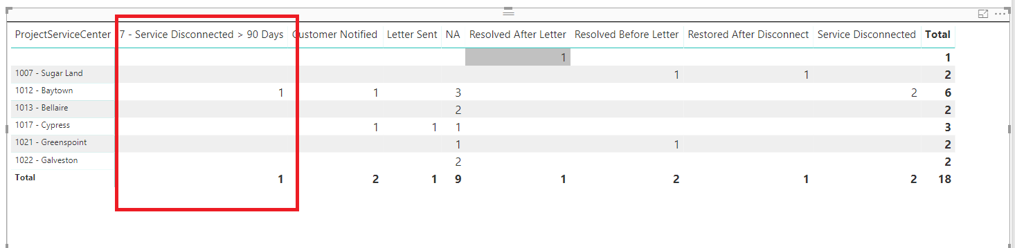 Solved: trying to add an expression to a switch statement - Microsoft ...