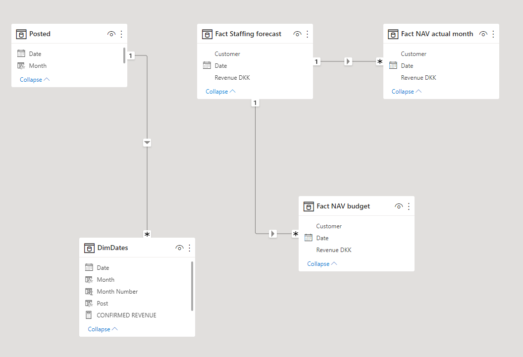 Solved: Using IFs in DAX - Microsoft Fabric Community