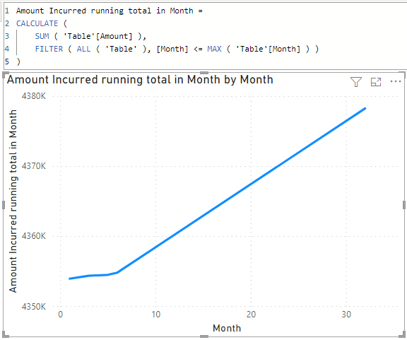 Solved: Weird Error with Running Total Measure - Microsoft Fabric Community