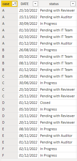 Visual to show last month status and last to last ... - Microsoft ...