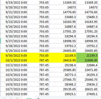 Cumulating of average values - Microsoft Fabric Community