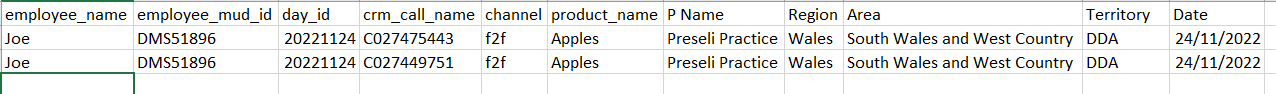 Solved: Distinct Calls based on a number of Columns - Microsoft Fabric ...