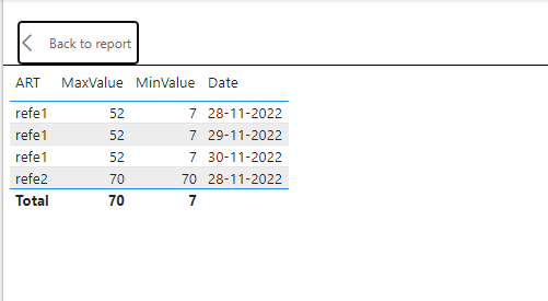 Solved: minimum value between 2 dates - Microsoft Fabric Community