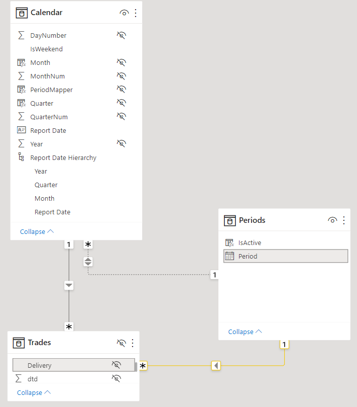 Indicator using inactive relationship - Microsoft Fabric Community