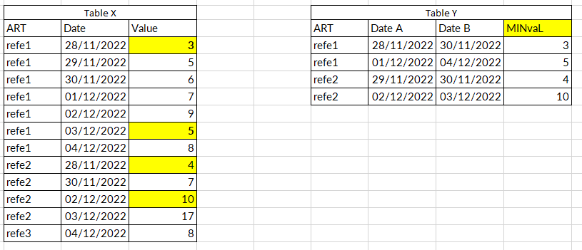 Solved: minimum value between 2 dates - Microsoft Fabric Community