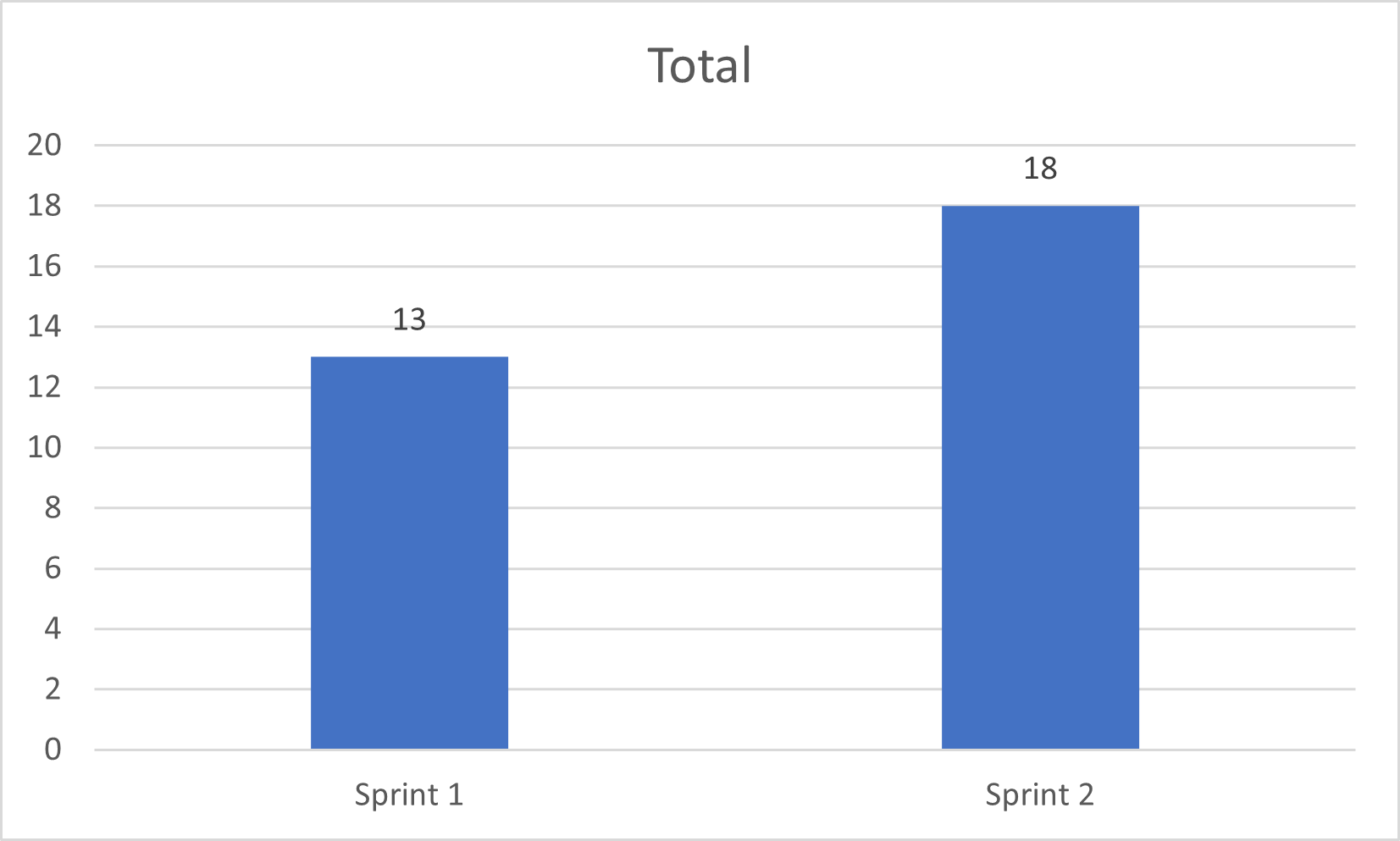 Help with cumulative Graph - Microsoft Fabric Community