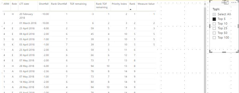 visual level filter filtering incorrectly - Microsoft Fabric Community